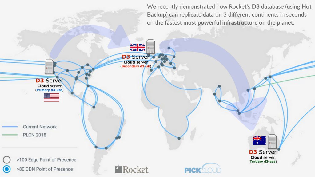 Our Data Centers – Pick Cloud, Inc.