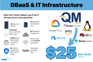 OpenQM DBaaS – Pick Cloud, Inc.